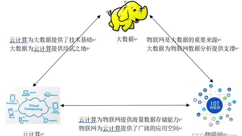 证券数据仓库解决方案的选型逻辑：如何构建高效、合规的数据平台